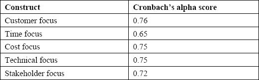 Cronbach's alpha score for project success construct