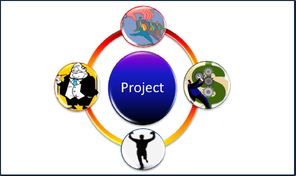 Sponsor's Role in a Project – Select, Finance, and Champion It, and Communicate it to Upper Management