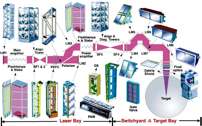 System schematic with location of major LRU assemblies