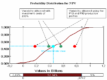 Comparison Between the Distribution Obtained with the Probabilistic Assessment and the Values Derived from the Traditional Analysis